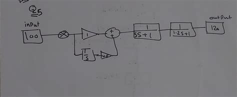 Solved Neatly And Carefully Draw The Block Diagram For The Chegg