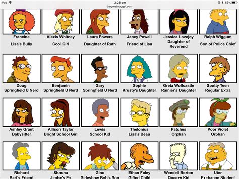 Pin by Shanan Jensen on Simpsons | Simpsons drawings, Comic book ...