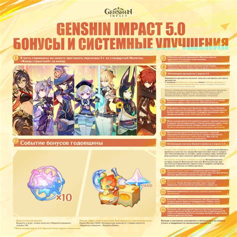 ЭТО ЛУЧШИЕ ИЗМЕНЕНИЯ ЧТО БЫЛИ В ГЕНШИНЕ ЗА ВСЕ ЭТИ ГОДЫ Genshin Impact