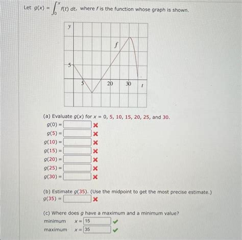 Solved Let G X ∫0xf T Dt Where F Is The Function Whose