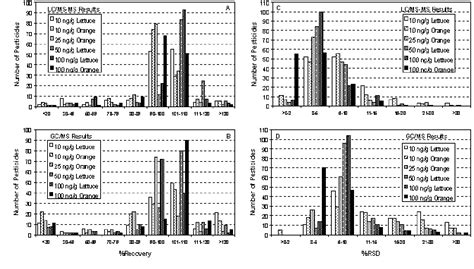 Gas Chromatography-Mass Spectrometry | Semantic Scholar