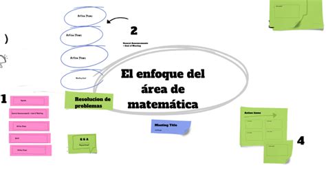 Evaluación continua 1 Organizador visual sobre las teorías que