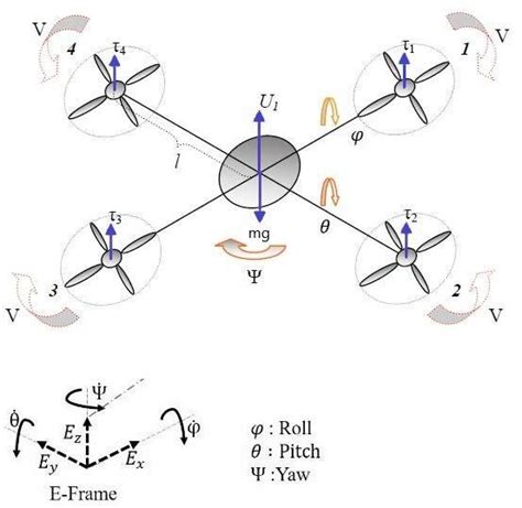 Quadrotor Configuration Download Scientific Diagram