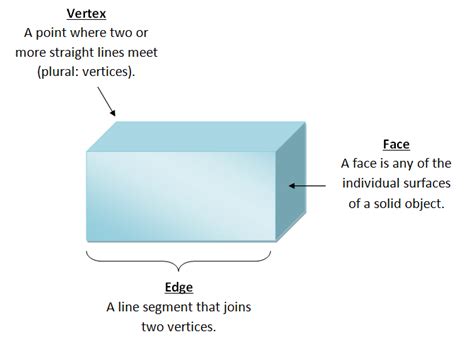 Lesson 2 The Geometry Of Solids