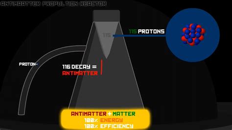 Bob Lazars Antimatter Reactor Explanation Youtube