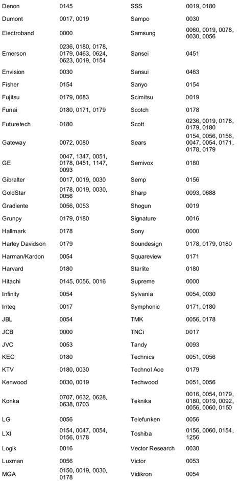 Tv Remote Codes For Vizio