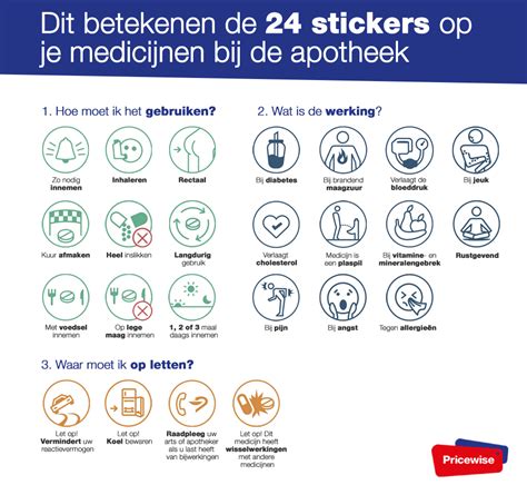 Infographic Dit Betekenen De 24 Stickers Op Je Medicijnen Bij De Apotheek