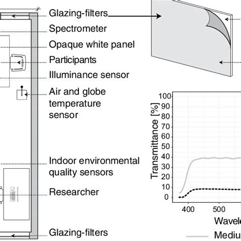 (PDF) Daylight affects human thermal perception