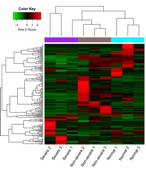 Identification Of Mirna Biomarkers Of Pneumonia Using Rnasequencing