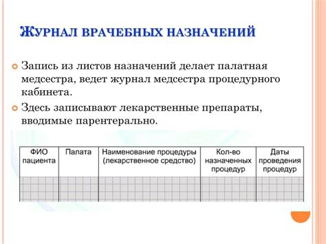 Журнал назначений процедурного кабинета образец