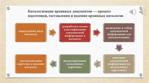 Лекция 4. Научно-справочный аппарат к документам АФ РФ. Каталоги ...