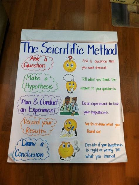 Scientific Method Chart I Made For First Graders Scientificmethod Scientific Method