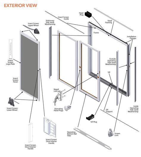 Sliding Patio Door Parts Diagram Old Pgt Guardian Sliding Gl