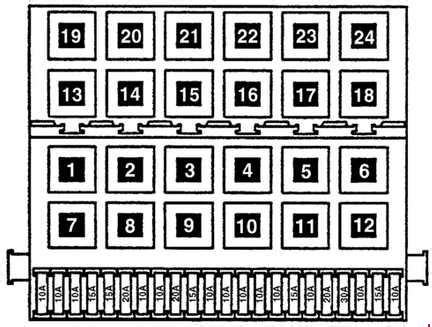 Esquema Caja De Fusibles Volkswagen Golf Caja De