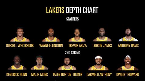 New-Look Depth Charts for Every NBA Team (2021-22)