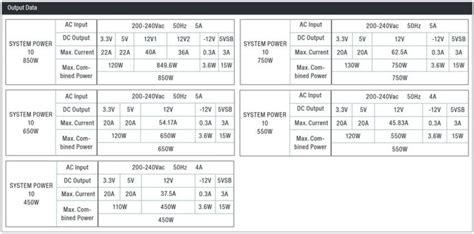 Be Quiet Introduces Affordable System Power 10 Series PSUs With Up To