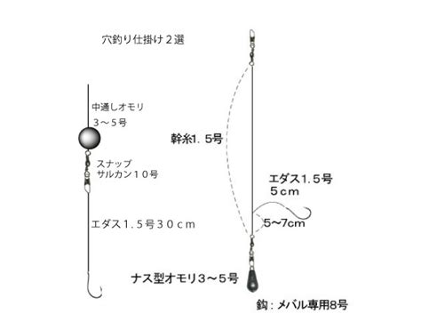 今日は穴釣りについて ヒゲメバルの釣りブログ