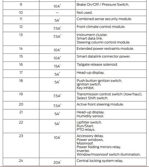 99 Ford F 250 Fuse Box Diagram | Hot Sex Picture