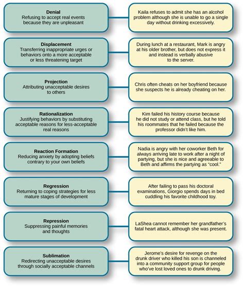 Defense Mechanisms Examples Worksheet - JadynilOneill