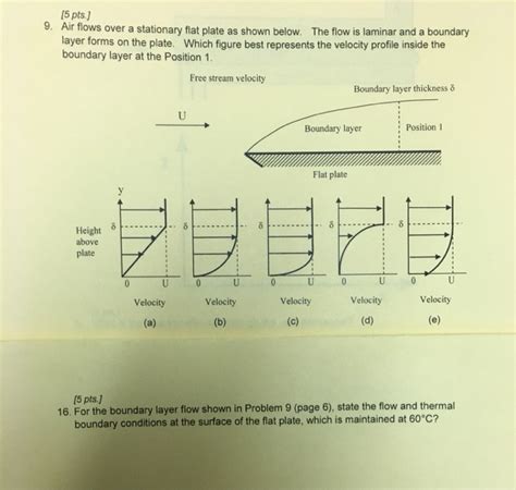 Solved 5 Pts Air Flows Over A Stationary Flat Plate As Chegg