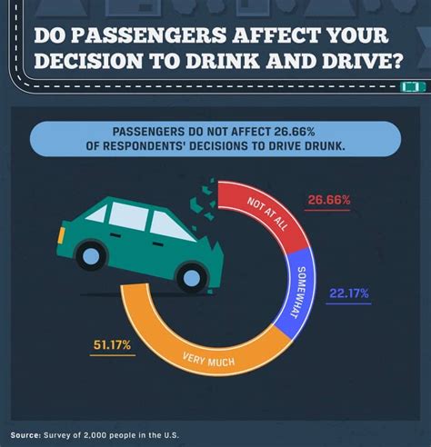 Drinking and Driving Habits | Alcohol.org