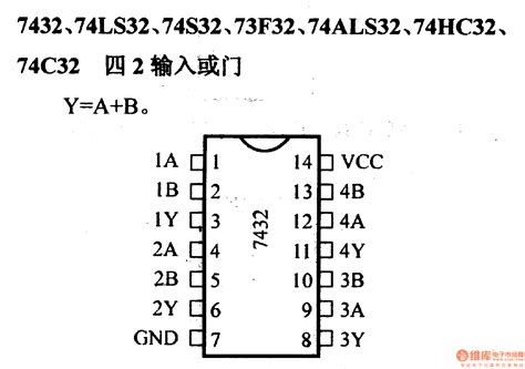 74 series digital circuit of 7432 74LS32 quad-2 input nand gate ...