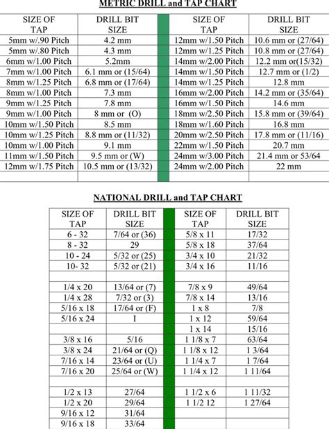 Un Tap Drill Chart Kopolblaster