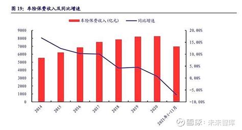 保险行业分析：估值低位，静待负债端拐点显现 （报告出品方：中国 银河证券 ）一、股价复盘：2021年基本面承压，估值处于低位（一）2007 年