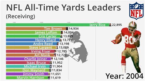 Nfl Total Yards Leaders 2025 Corrie Aurilia