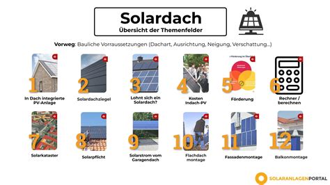 Solardach Lohnt Sich Eine Solaranlage Auf Dem Dach