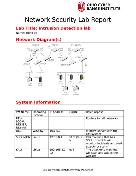 Intrusion Detection Lab Report Done Network Security Lab Report Lab