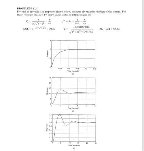 Solved For Each Of The Unit Step Responses Shown Below Chegg