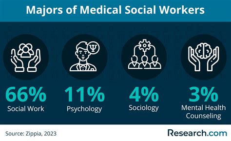 2026 Medical Social Work How To Become A Hospital Social Worker