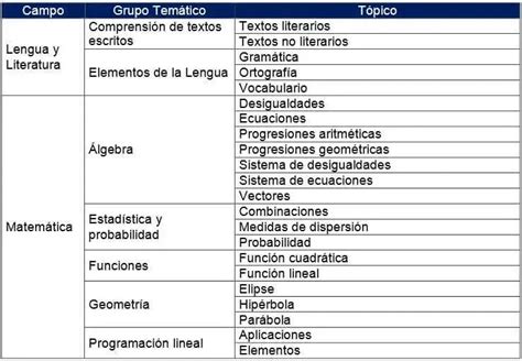 Temario Examen Ser Bachiller Descargar Estudios Sociales Ecuador Snna