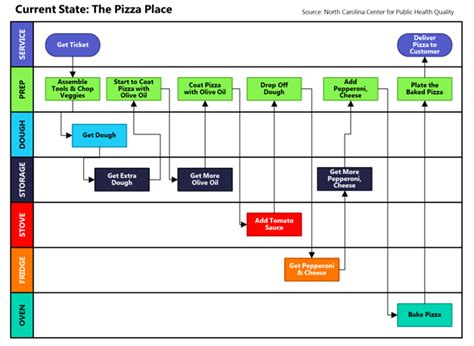 What Are The Steps In Setting Up A Quality Management System