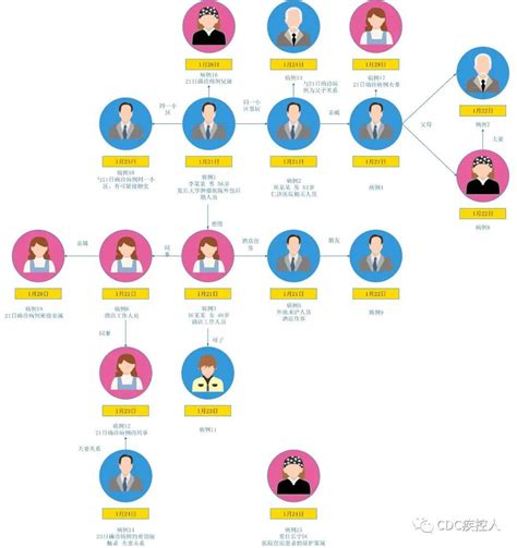 【疫情防控】新增36，高10中63，全国疫情中高风险地区及疫情信息（1月30日） 哈尔滨