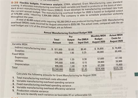 [solved] 8 39 Flexible Budgets 4 Variance Analysis Cma Adapted Grant Course Hero