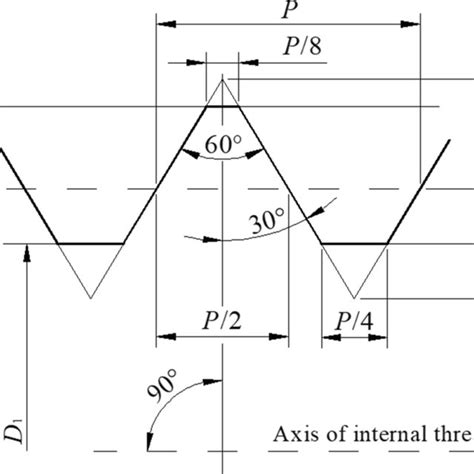 Basic profile of the internal thread | Download Scientific Diagram