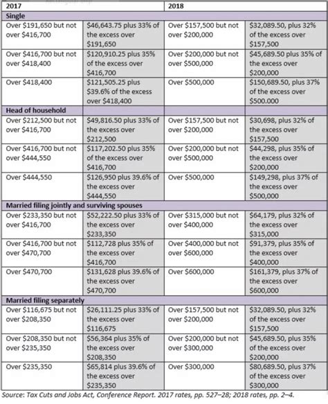 2026 Tax Brackets Why Your Taxes Are Likely To Increase In 2026 And