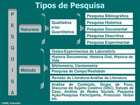 Metodologia Cientifica Tipos De Pesquisa Fdplearn