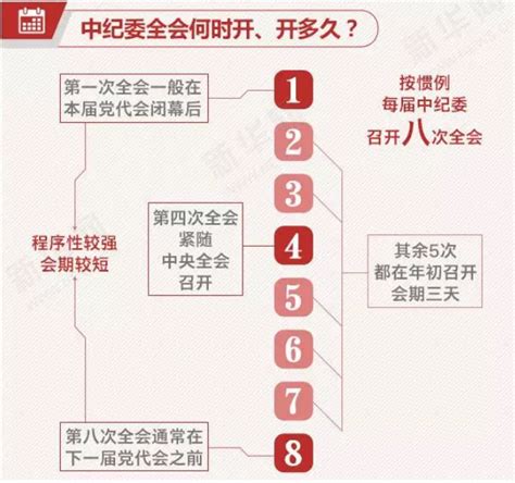 今天十八届中纪委开八次全会，中纪委全会怎么开？ 浙江新闻 浙江在线