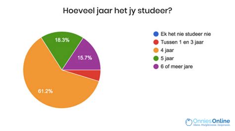 Stereotipes in die onderwys - wat sê die onderwysers? - Onnies Online