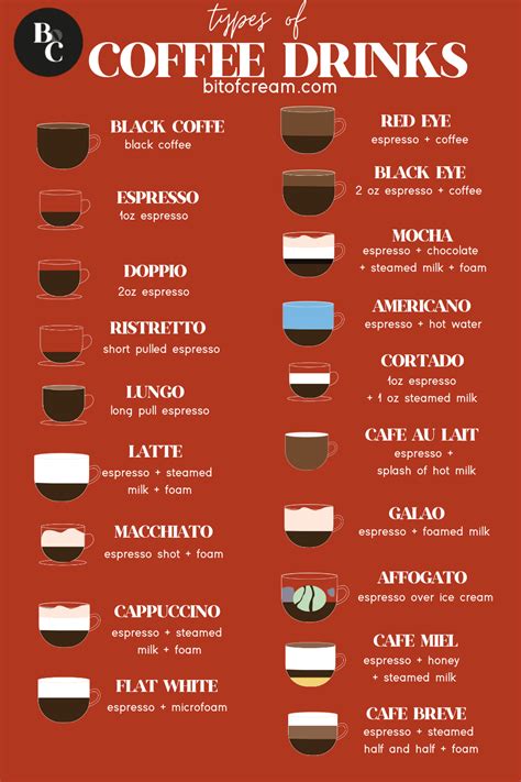 22 Different Types Of Coffee Drinks Explained With 54 OFF