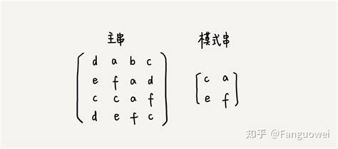 数据结构与算法之美笔记七字符串匹配算法 知乎