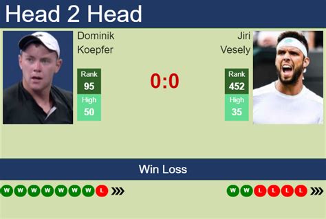 H H Prediction Of Dominik Koepfer Vs Jiri Vesely In Nottingham