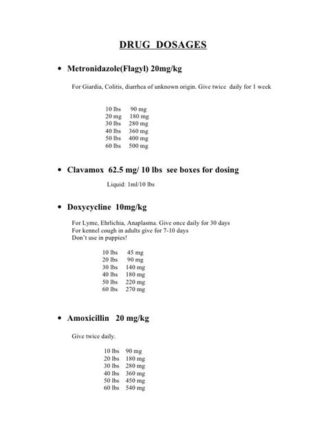 Drug Dosing Chart