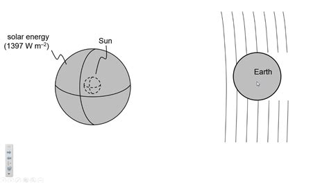 Solar Constant Equation