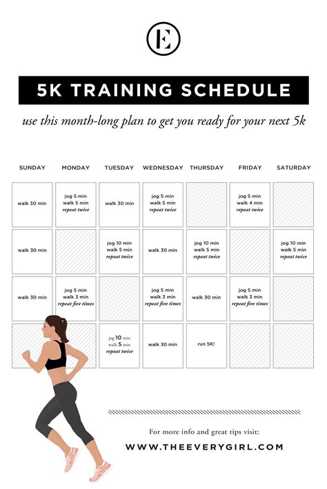 Your ultimate 5k training plan and tips from an expert – Artofit