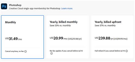 Mastering Photoshop: Cost, Strengths, and How to Get Started
