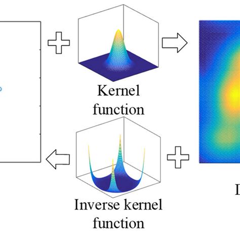 Density map and point map. | Download Scientific Diagram 